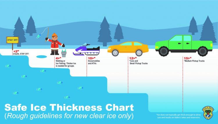 Ice Fishing Thickness Chart.